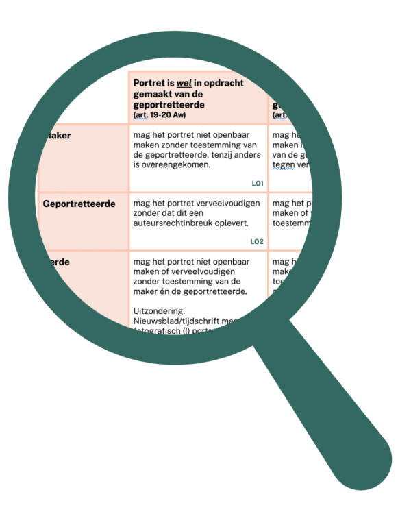 Portretrecht cheat sheet